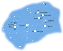 De Plejaden. De Astronomen sünd so plietsch, de hebbt sogoor rutkregen, wo de Steerns heten doon!